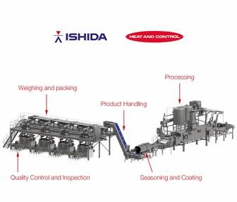 Ishida and Heat and Control Announce Enhanced Co-Operation