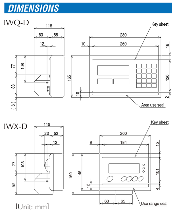 IW-D Indicator dimensions
