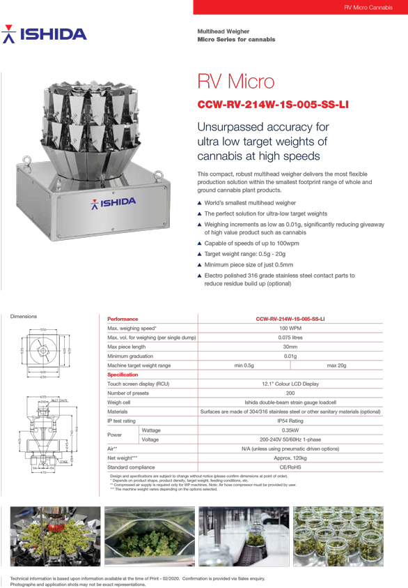 CANNABIS-MICRO-DATA_final-1