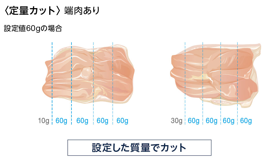 ポーションカッター 定量カット