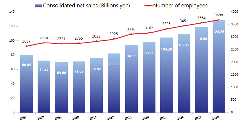 20190624sales_2