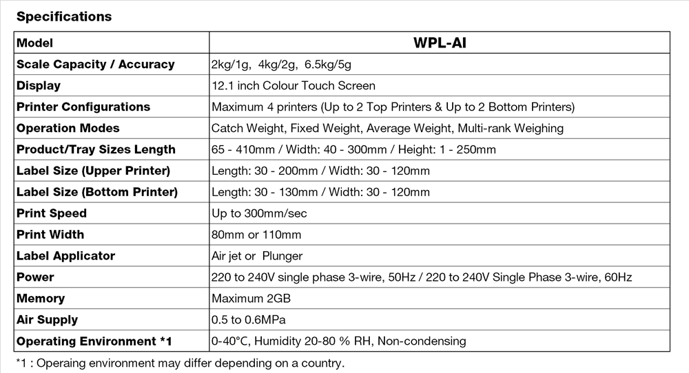 Specifications