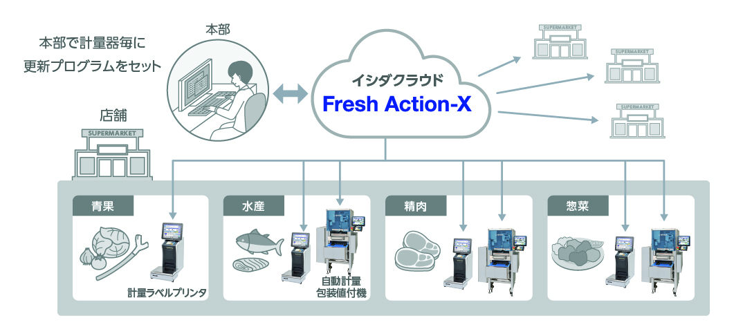 プログラム更新イメージ