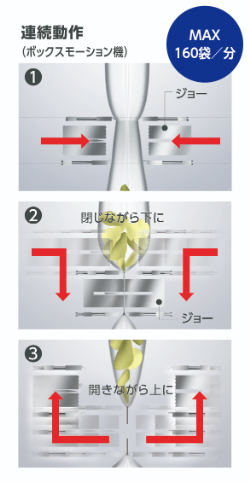 連続動作1