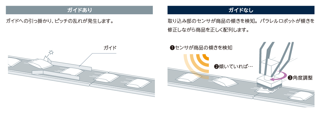 ACP-622 ガイドフリー