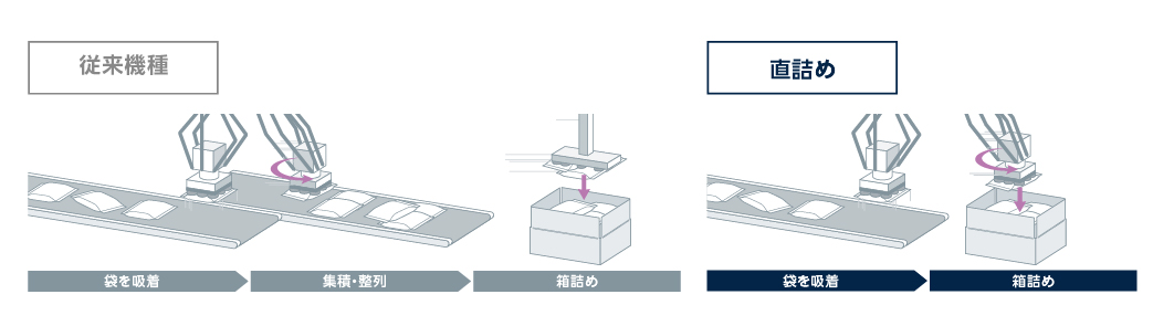 ACP-641 直詰め