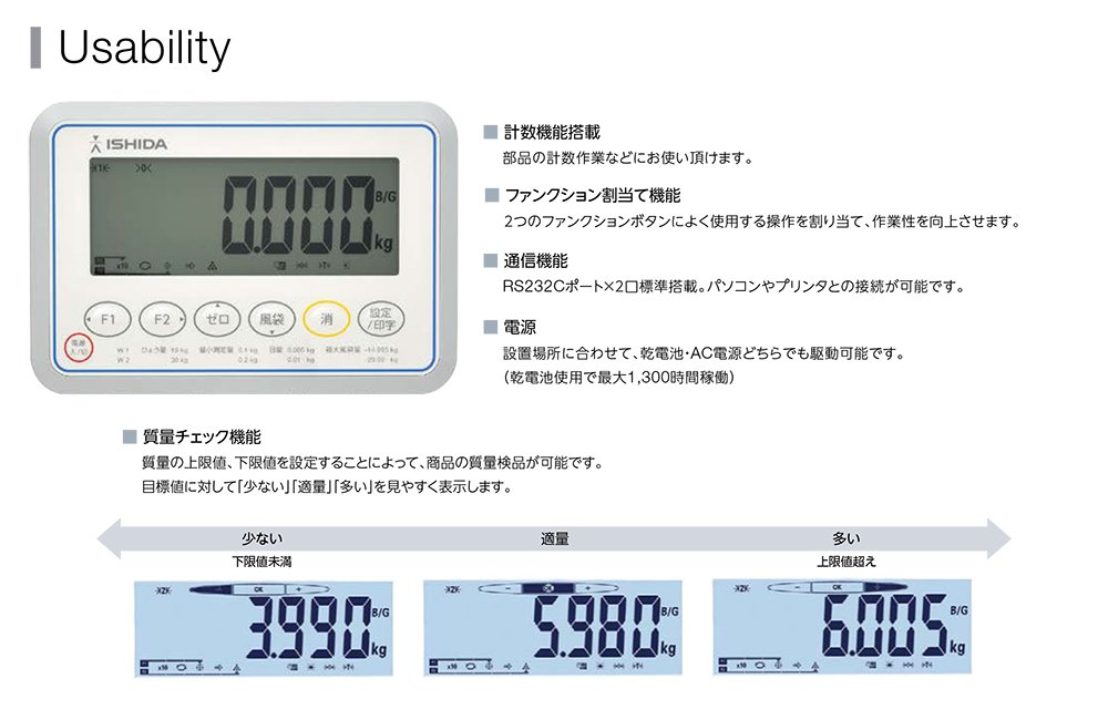 台はかり ITM ユーザビリティ