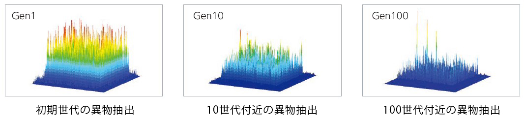 画像処理技術GA