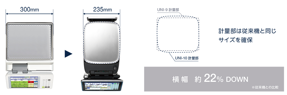 UNI-10 はかりサイズスリム化