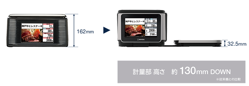 UNI-10 はかり低くなる