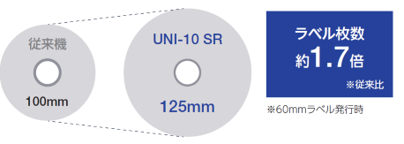 UNI-10SR_tyumakiraberu UNI-10SR_tyumakiraberu
