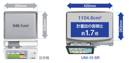UNI-10SRhikaku UNI-10SRhikaku
