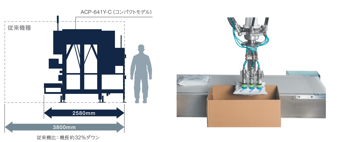 ACP-641 直詰め様子