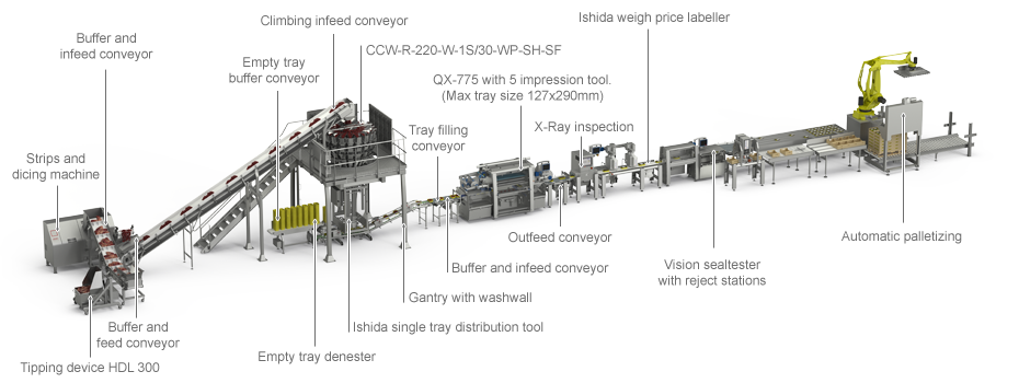 Meat Solutions - Complete Line