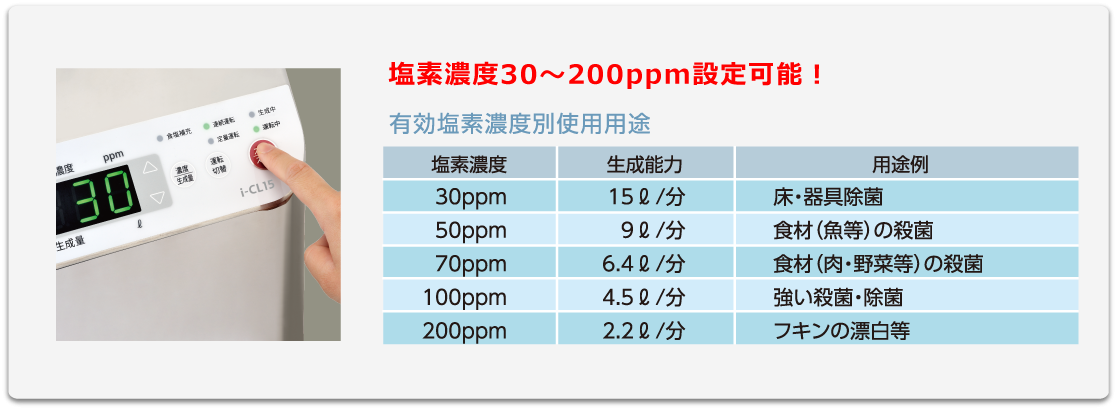 塩素濃度別使用用途