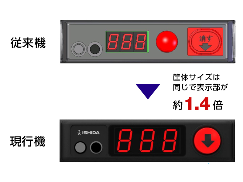 従来機比較