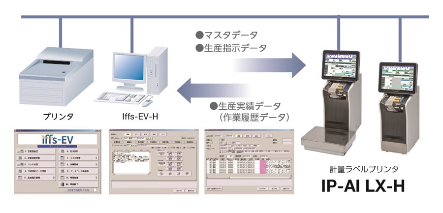 ラベルマスタメンテナンス一元管理