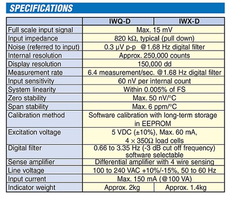 i-wd spec