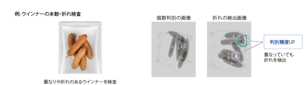 個数・折れ検出