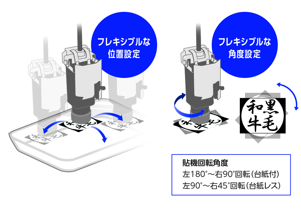 POPラベル貼付自動