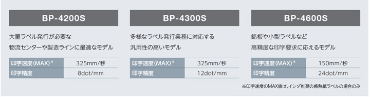 lineup_BP-4000S lineup_BP-4000S