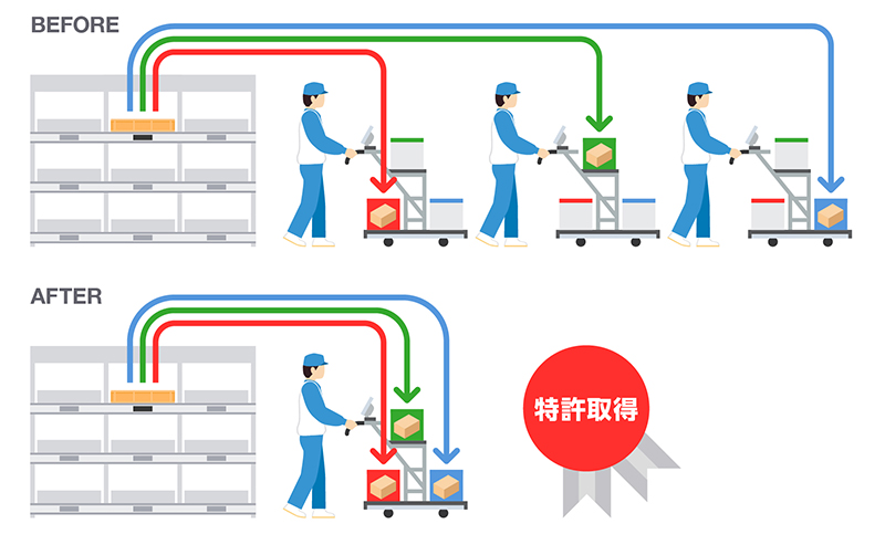 最適化ロジックイメージ