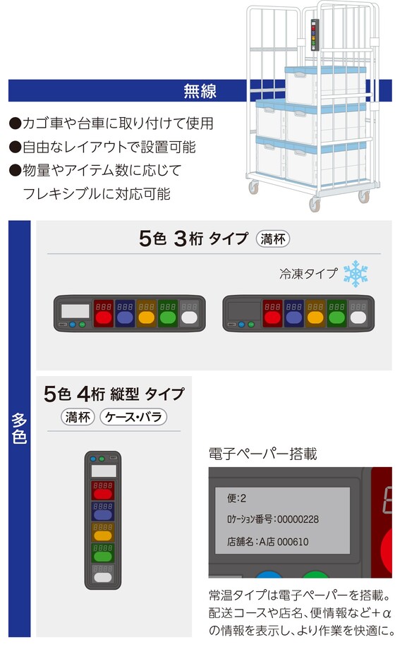 saimaru-sort-lineup-3