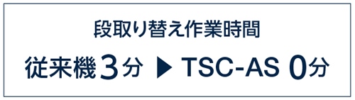 段取り替え作業時間0分