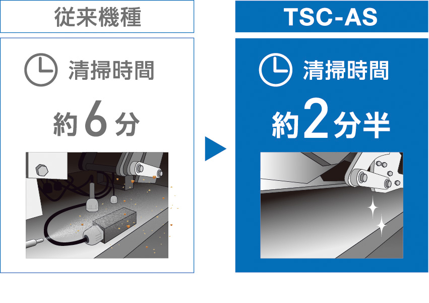 清掃時間短縮