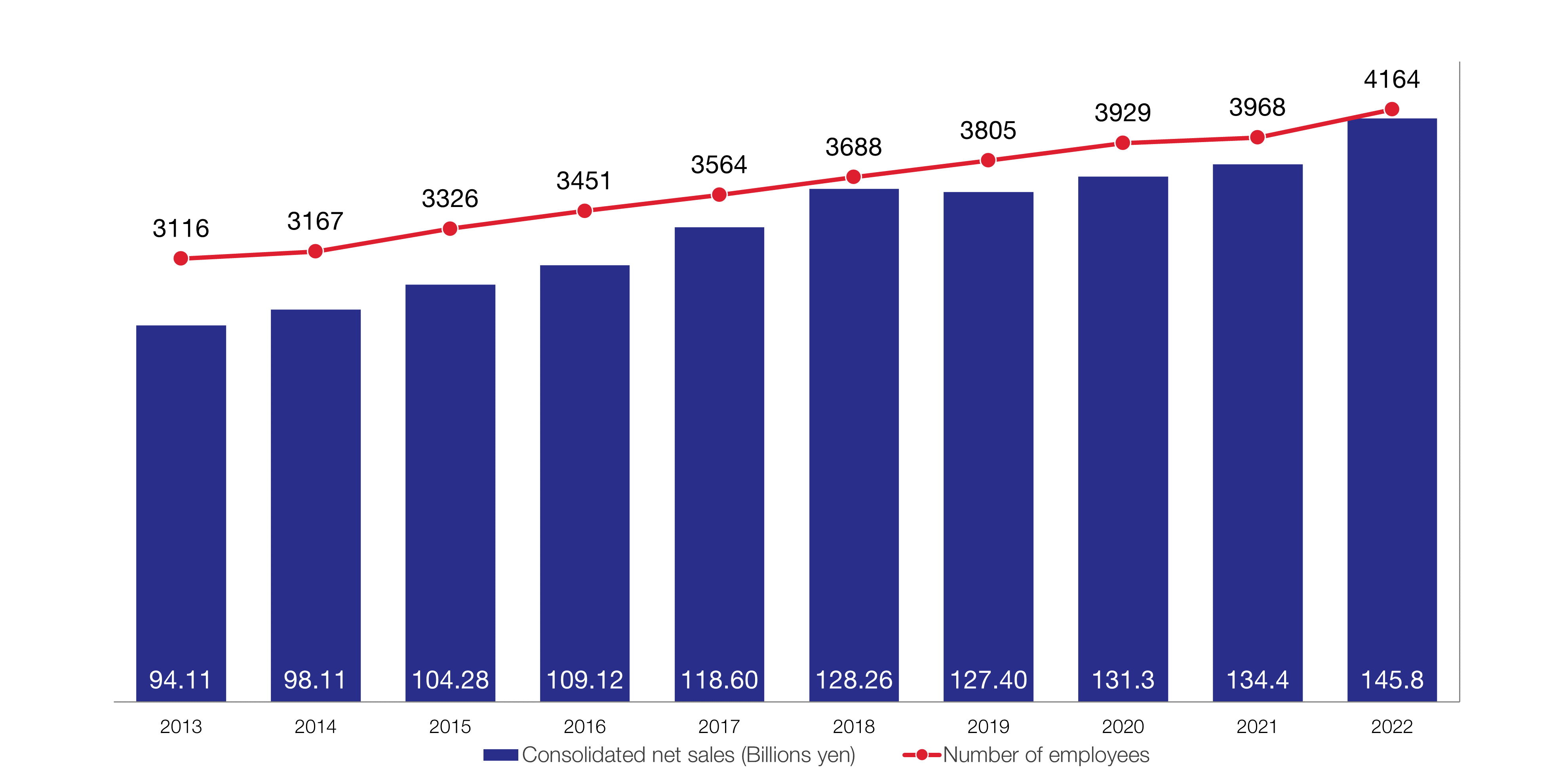 sales_graph_2022_4