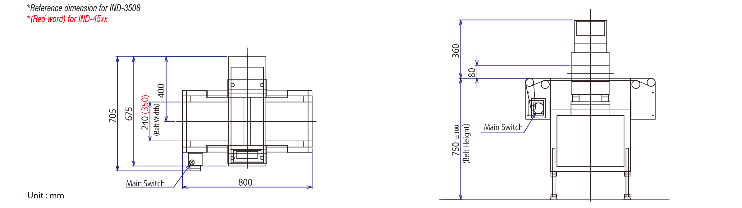 IND Diagram