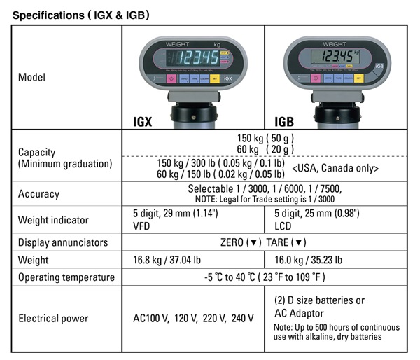 Đặc điểm kỹ thuật của dòng IG | IG Series specification