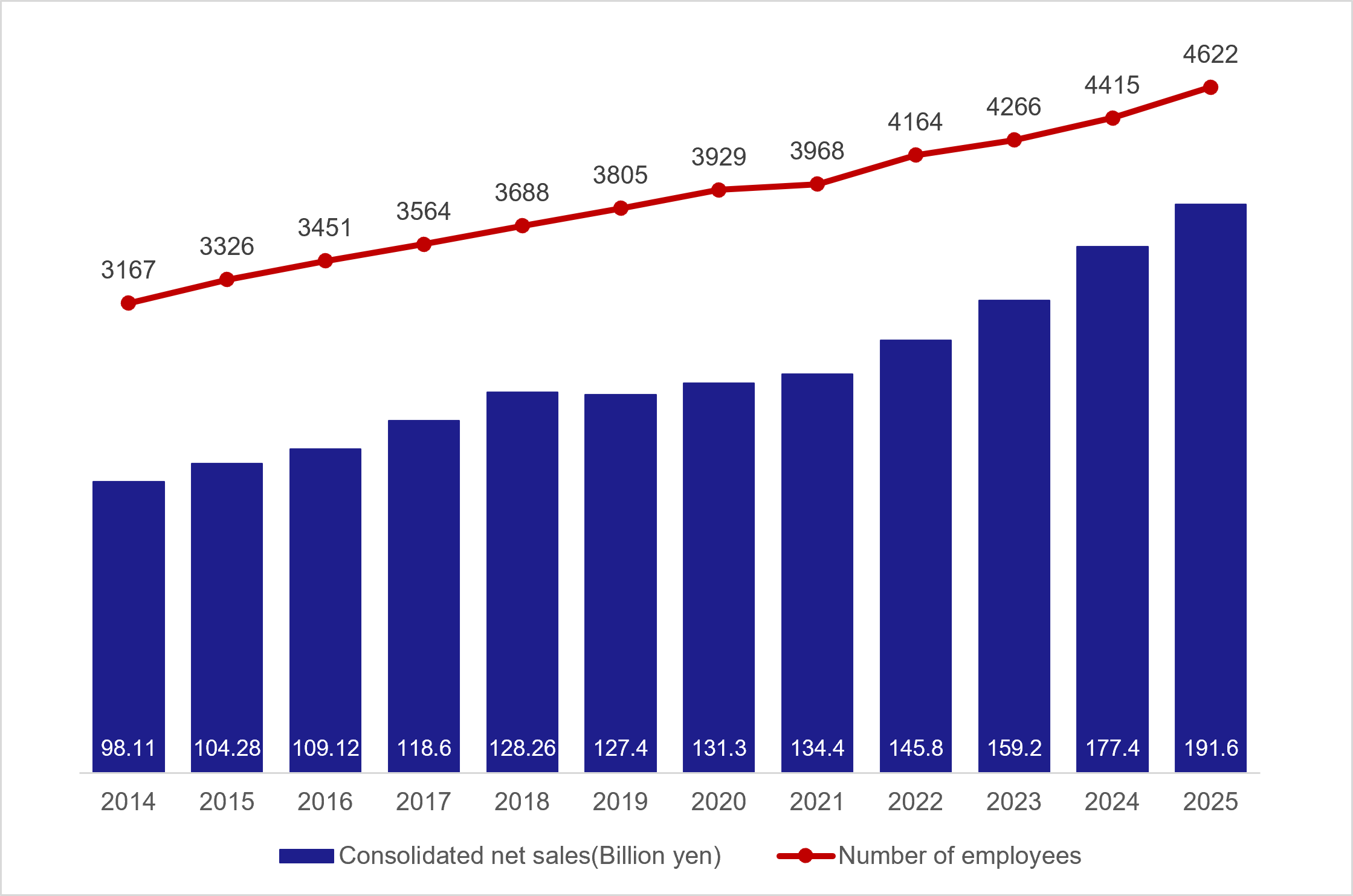 [graph]sales_global2.png