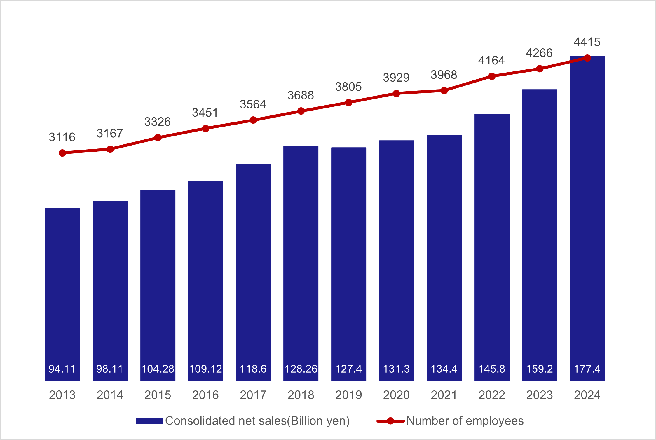 [graph]sales_global2.png
