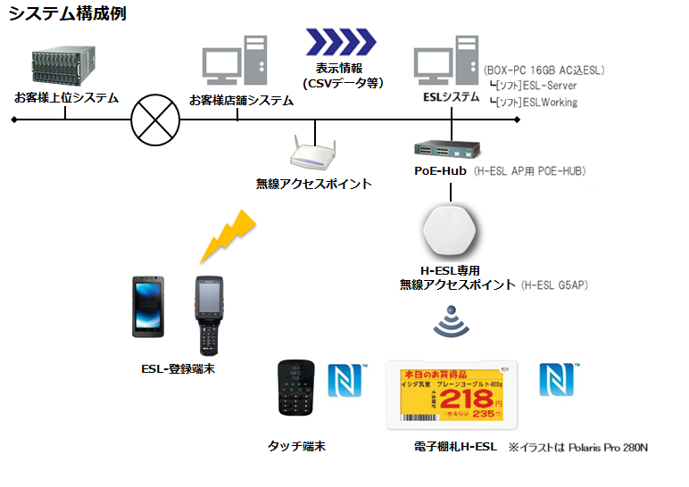 esl_shisutemukoseizu_20260430