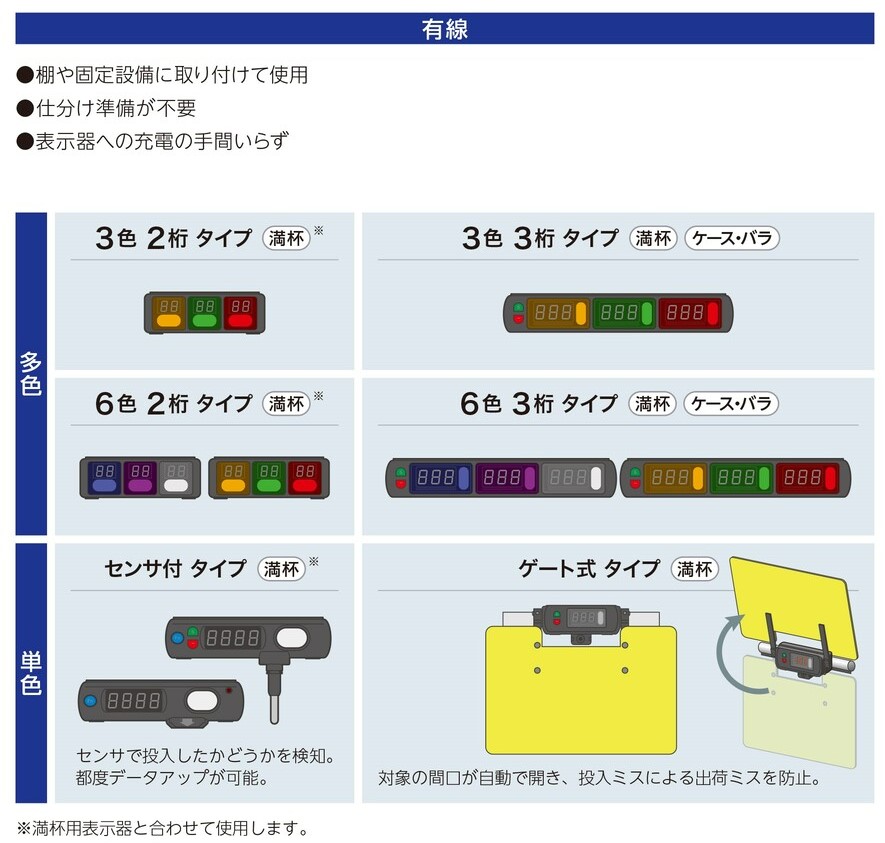 saimaru-sort-lineup1-2
