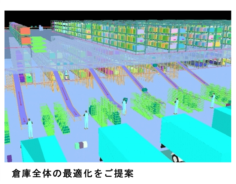 logistics_solution_total 物流業界向けソリューション, logistics, 倉庫全体の最適化
